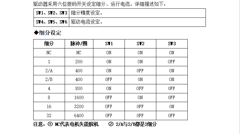 M422步進電機驅動,20-42步進電機的精靈伴侶!(圖4) M422步進電機驅動,20-42步進電機的精靈伴侶!(圖4)