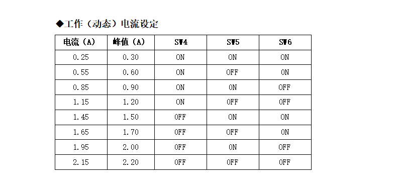 M422步進電機驅動,20-42步進電機的精靈伴侶!(圖5) M422步進電機驅動,20-42步進電機的精靈伴侶!(圖5)