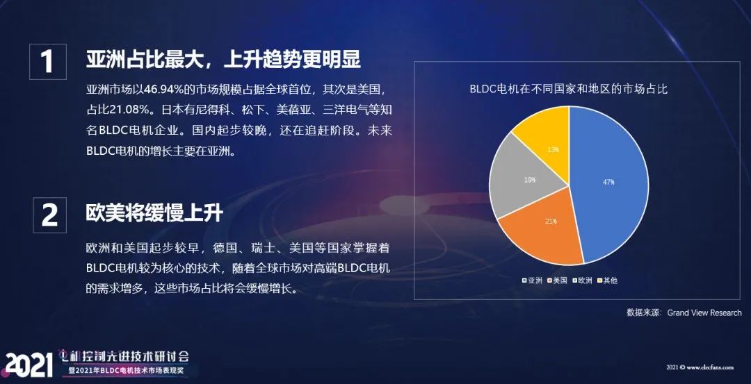 【熱點】(上)電機年產超10億臺，BLDC電機滲透率有望持續提升!什么是BLDC電機(圖4)