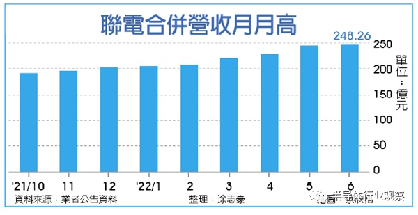 芯片行業(yè)的冰火兩重天(圖2) 芯片行業(yè)的冰火兩重天(圖2)