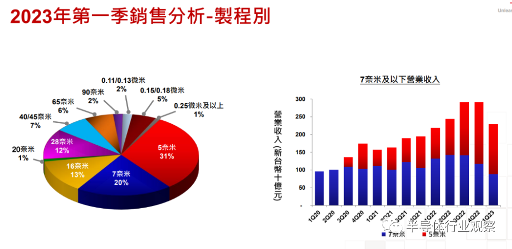 芯片行業,何時走出至暗時刻?(圖8) 芯片行業,何時走出至暗時刻?(圖8)