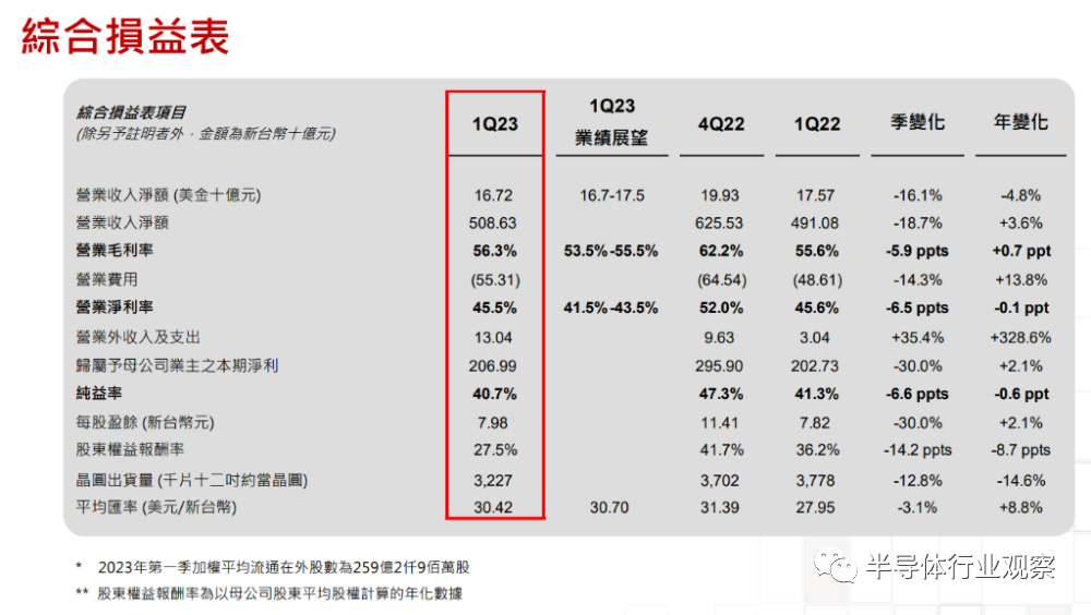 芯片行業,何時走出至暗時刻?(圖7) 芯片行業,何時走出至暗時刻?(圖7)