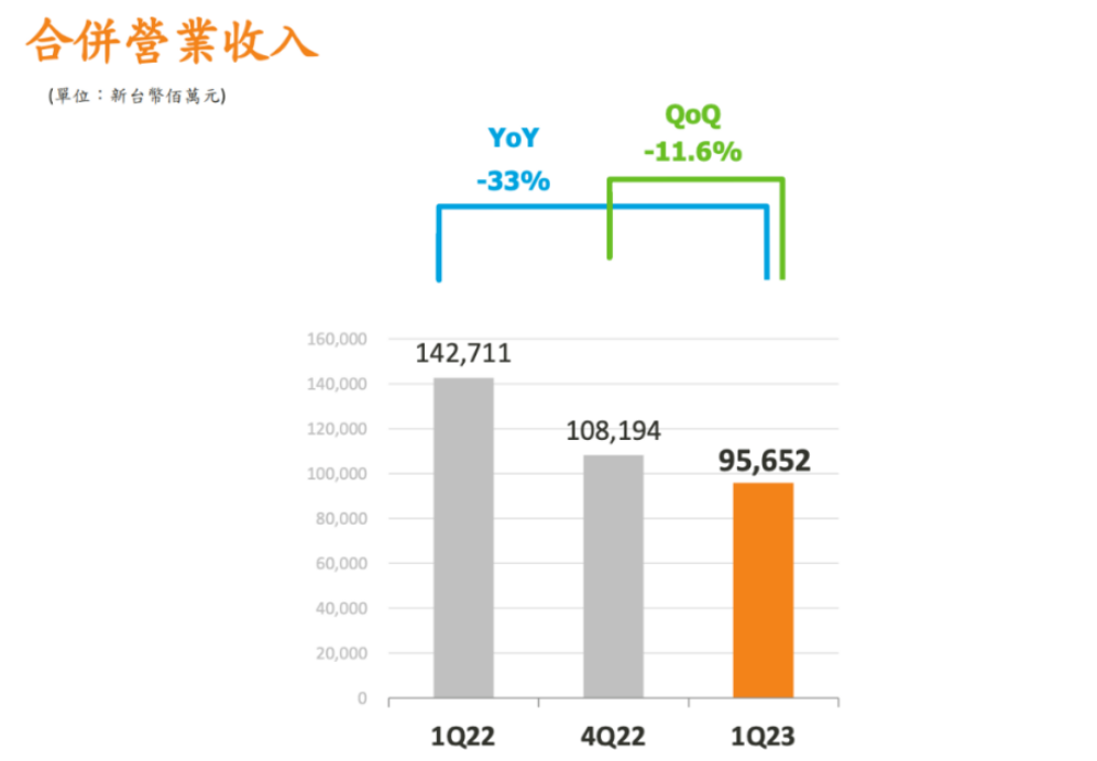 芯片行業,何時走出至暗時刻?(圖3) 芯片行業,何時走出至暗時刻?(圖3)