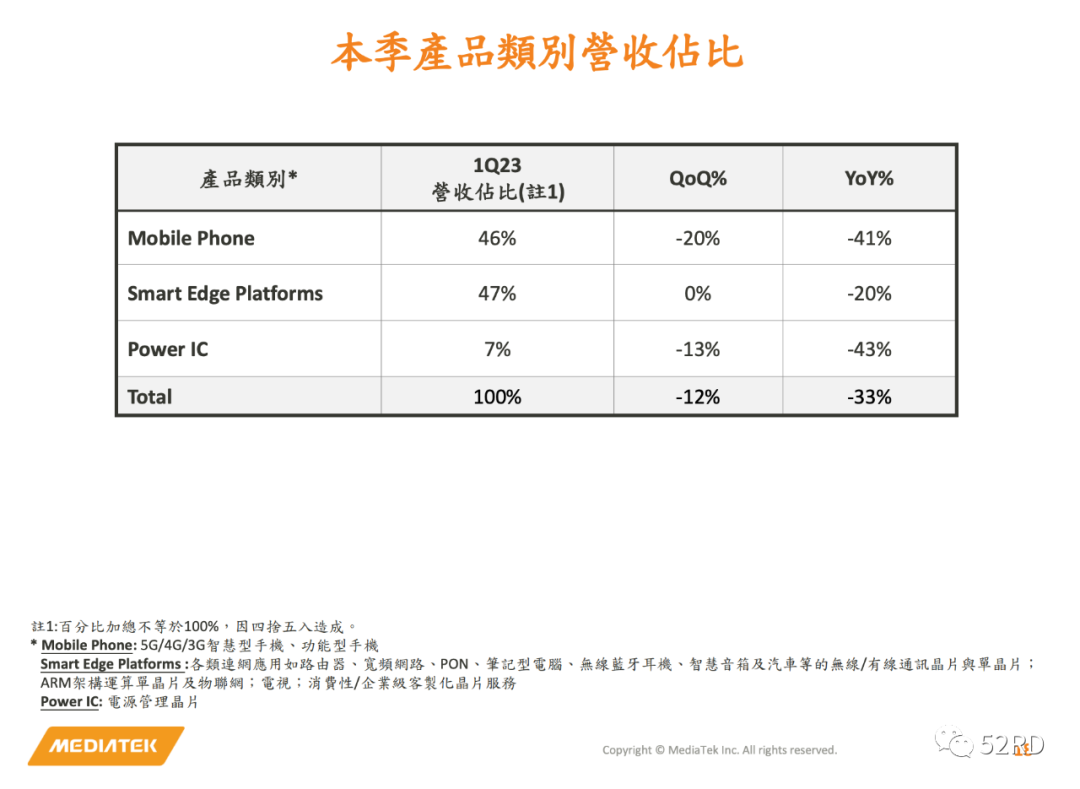 芯片行業,何時走出至暗時刻?(圖4) 芯片行業,何時走出至暗時刻?(圖4)