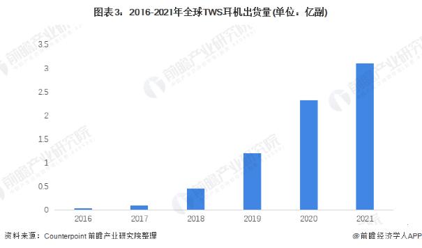 中國芯片投資十年(圖6) 中國芯片投資十年(圖6)