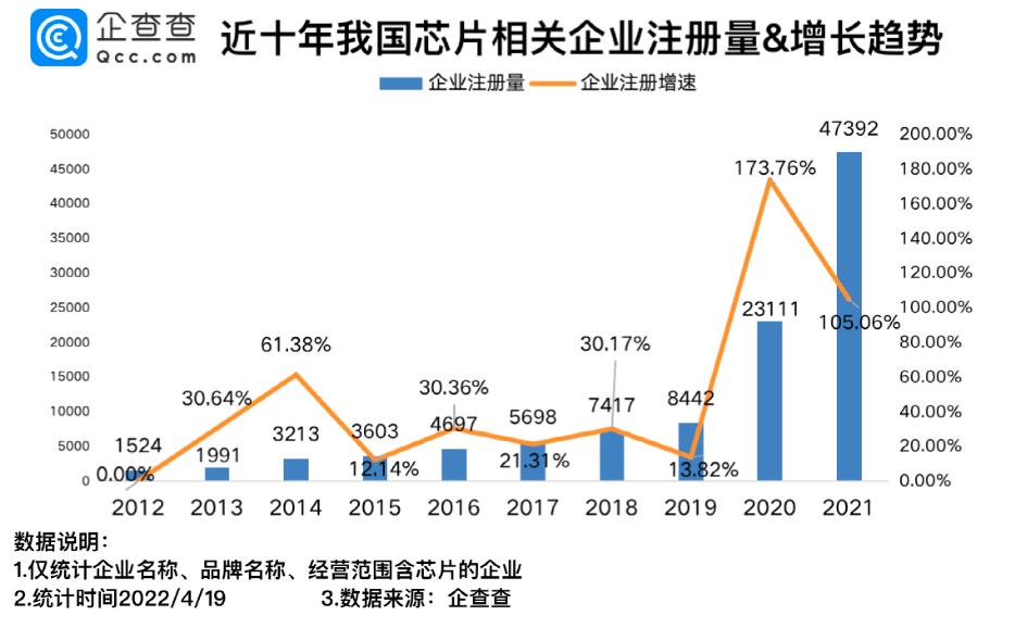 中國芯片投資十年(圖7) 中國芯片投資十年(圖7)
