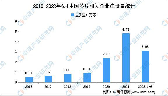 中國芯片投資十年(圖8) 中國芯片投資十年(圖8)