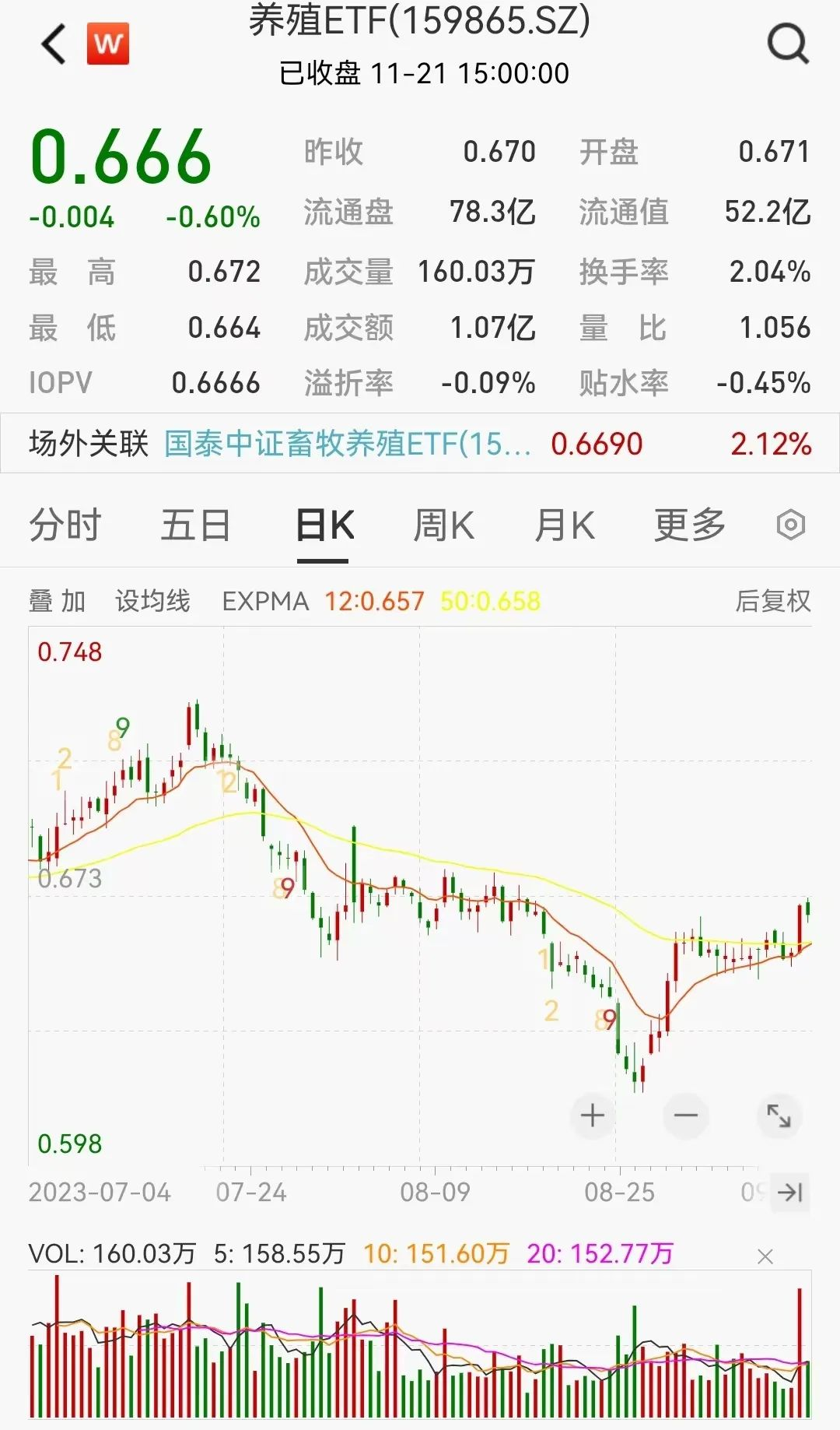 半導(dǎo)體芯片短期回調(diào)，長(zhǎng)期繼續(xù)向好(圖3)