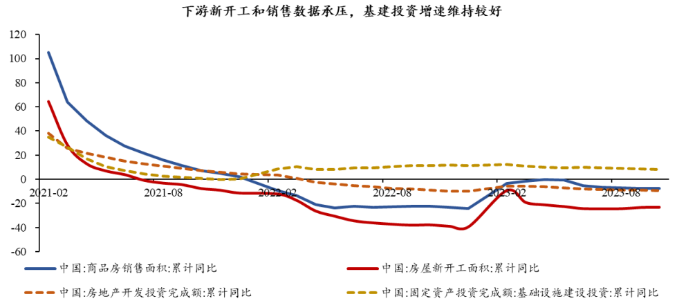 半導(dǎo)體芯片短期回調(diào)，長(zhǎng)期繼續(xù)向好(圖7)