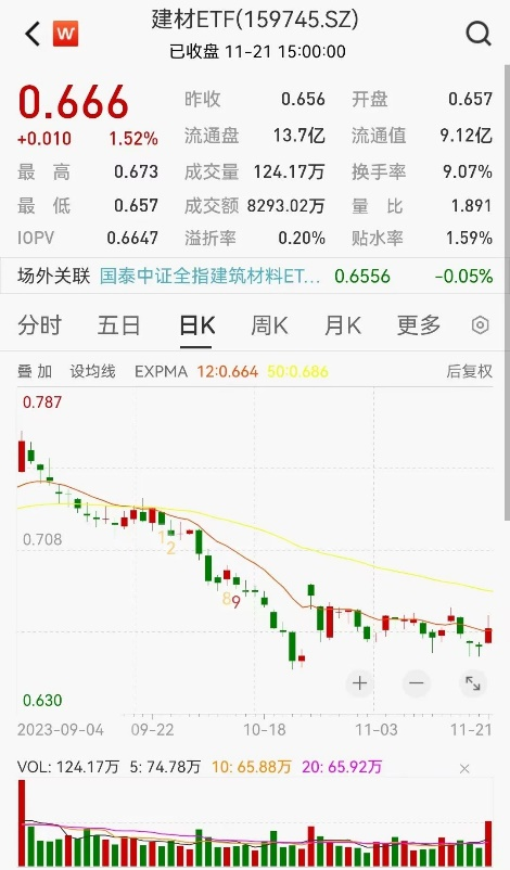 半導(dǎo)體芯片短期回調(diào)，長(zhǎng)期繼續(xù)向好(圖5)