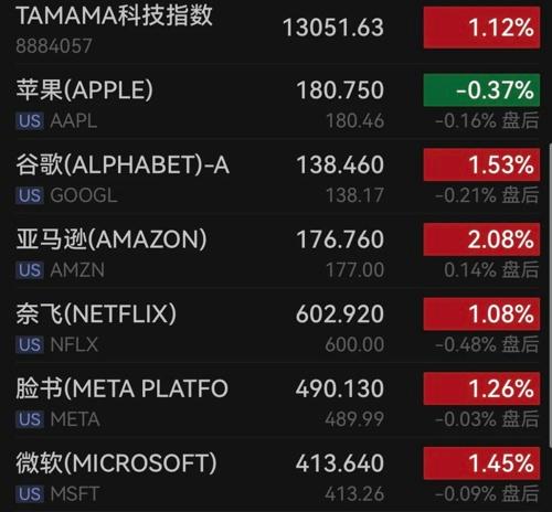 芯片巨頭，又爆了！美聯(lián)儲(chǔ)，重磅信號(hào)！(圖2)
