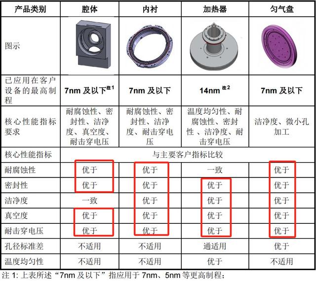 手握9000億芯片市場,A股“最大賣水人”來襲!(圖4) 手握9000億芯片市場,A股“最大賣水人”來襲!(圖4)
