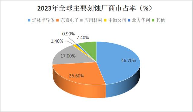 手握9000億芯片市場,A股“最大賣水人”來襲!(圖1) 手握9000億芯片市場,A股“最大賣水人”來襲!(圖1)