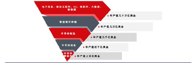 手握9000億芯片市場,A股“最大賣水人”來襲!(圖2) 手握9000億芯片市場,A股“最大賣水人”來襲!(圖2)