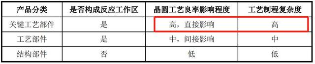 手握9000億芯片市場,A股“最大賣水人”來襲!(圖3) 手握9000億芯片市場,A股“最大賣水人”來襲!(圖3)