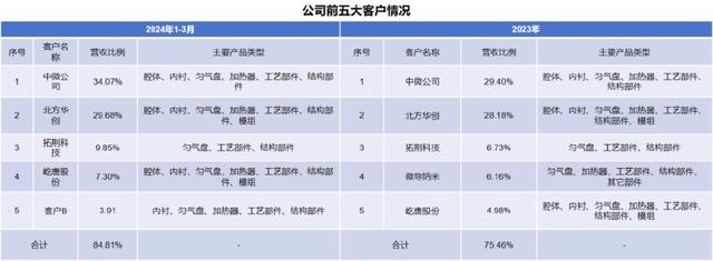 手握9000億芯片市場,A股“最大賣水人”來襲!(圖6) 手握9000億芯片市場,A股“最大賣水人”來襲!(圖6)