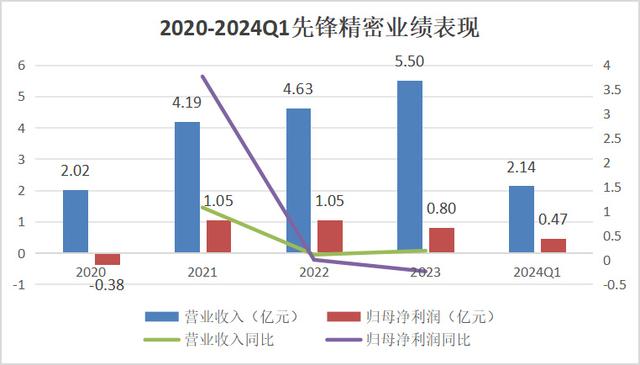 手握9000億芯片市場,A股“最大賣水人”來襲!(圖8) 手握9000億芯片市場,A股“最大賣水人”來襲!(圖8)