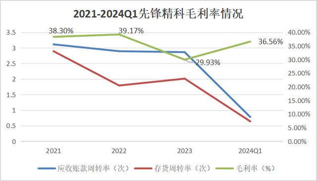 手握9000億芯片市場,A股“最大賣水人”來襲!(圖10) 手握9000億芯片市場,A股“最大賣水人”來襲!(圖10)