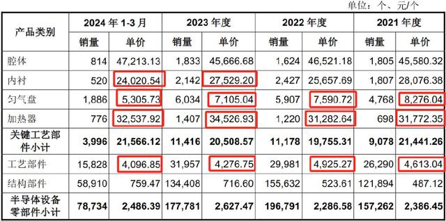 手握9000億芯片市場,A股“最大賣水人”來襲!(圖11) 手握9000億芯片市場,A股“最大賣水人”來襲!(圖11)