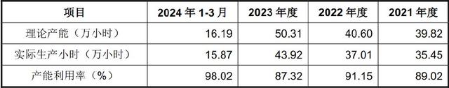 手握9000億芯片市場,A股“最大賣水人”來襲!(圖7) 手握9000億芯片市場,A股“最大賣水人”來襲!(圖7)
