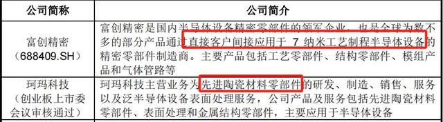手握9000億芯片市場,A股“最大賣水人”來襲!(圖5) 手握9000億芯片市場,A股“最大賣水人”來襲!(圖5)
