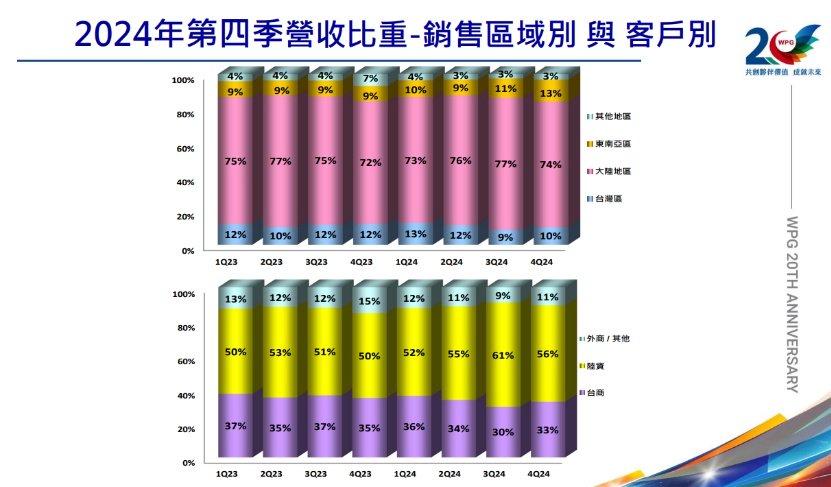 TOP4 芯片分銷商,又變了(圖1) TOP4 芯片分銷商,又變了(圖1)