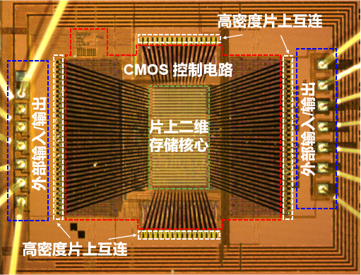 全球首顆！復旦團隊成功研發二維-硅基混合架構閃存芯片