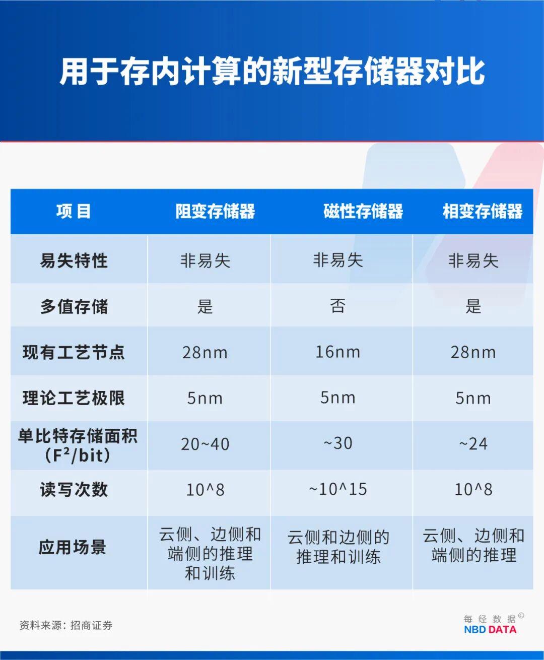 繞開光刻機“卡脖子”,中國新型芯片問世!專訪北大孫仲:支撐AI訓練和具身智能,可在28納米及以上成熟工藝量產(chǎn)(圖3) 繞開光刻機“卡脖子”,中國新型芯片問世!專訪北大孫仲:支撐AI訓練和具身智能,可在28納米及以上成熟工藝量產(chǎn)(圖3)