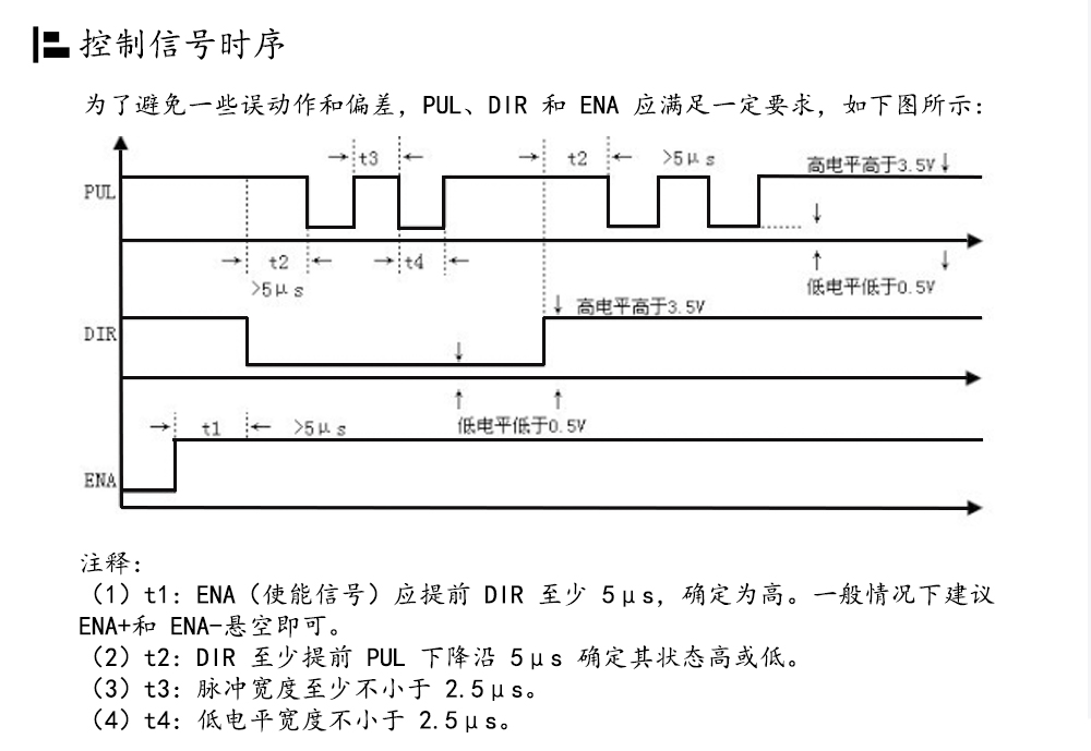 57閉環(huán)步進(jìn)電機(jī)驅(qū)動器HBS57L/HBS57L/ 高速57閉環(huán)驅(qū)動器(圖15)