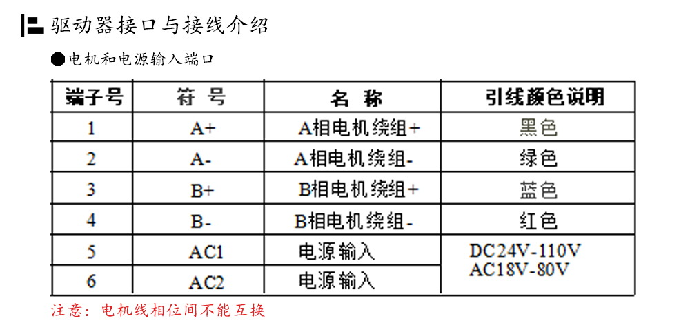 86閉環(huán)步進(jìn)電機(jī)驅(qū)動(dòng)器HBS86H/ 高速86閉環(huán)驅(qū)動(dòng)器(圖7)