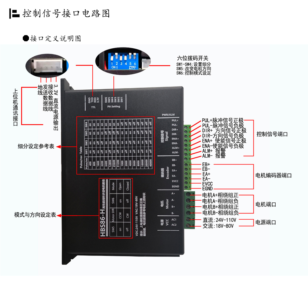 86閉環(huán)步進(jìn)電機(jī)驅(qū)動(dòng)器HBS86H/ 高速86閉環(huán)驅(qū)動(dòng)器(圖11)