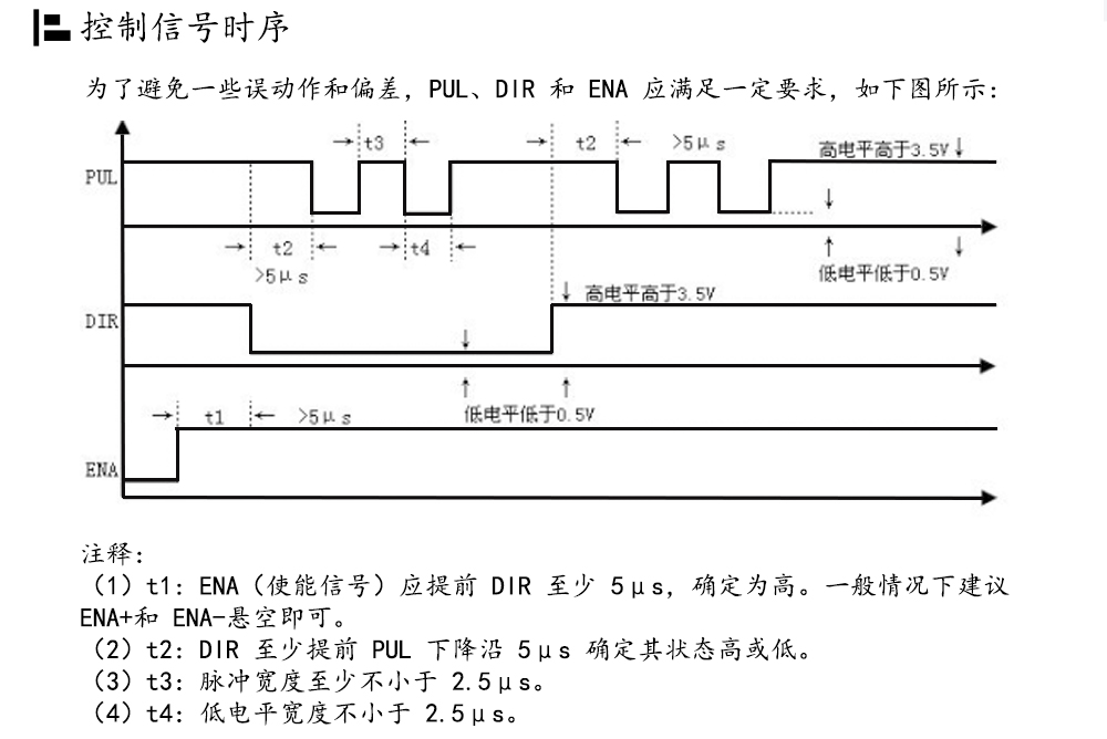 86閉環(huán)步進(jìn)電機(jī)驅(qū)動(dòng)器HBS86H/ 高速86閉環(huán)驅(qū)動(dòng)器(圖15)