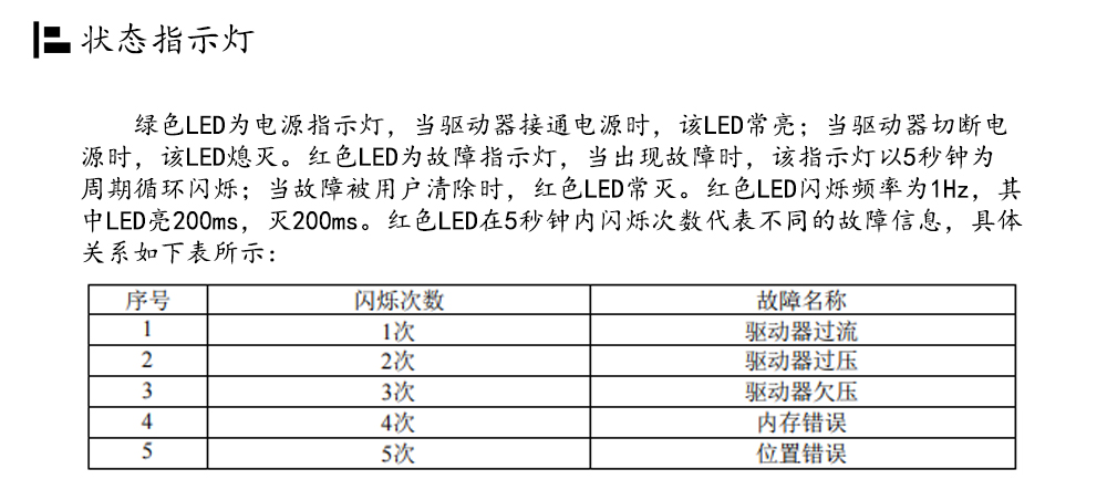 86閉環(huán)步進(jìn)電機(jī)驅(qū)動(dòng)器HBS86H/ 高速86閉環(huán)驅(qū)動(dòng)器(圖16)